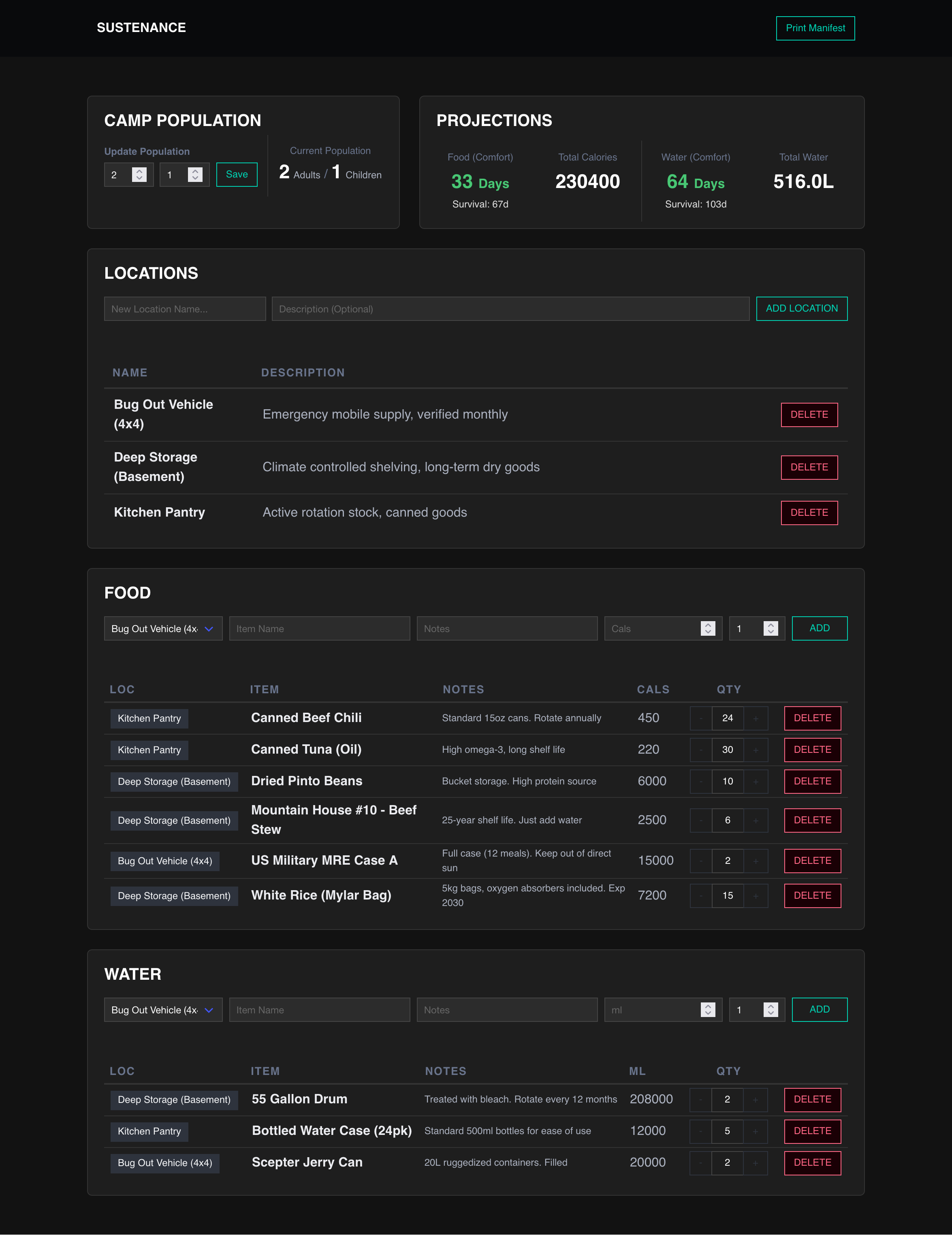 Sustenance Dashboard Interface